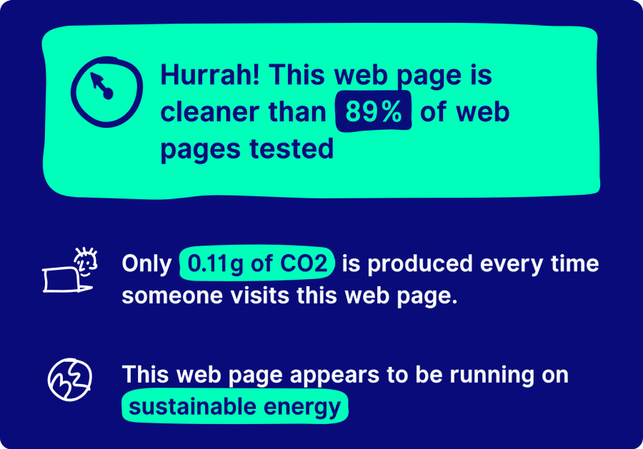 Website Sustainability